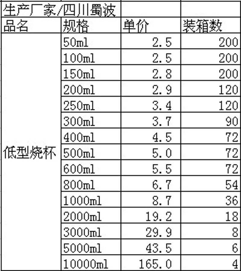 办公用品批发的新趋势：助力企业发展